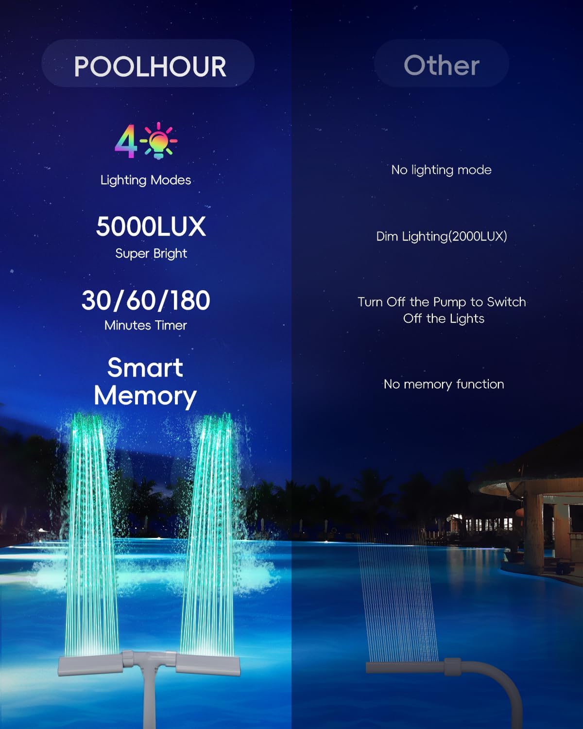 Solar Pool Fountain Light - DualArc